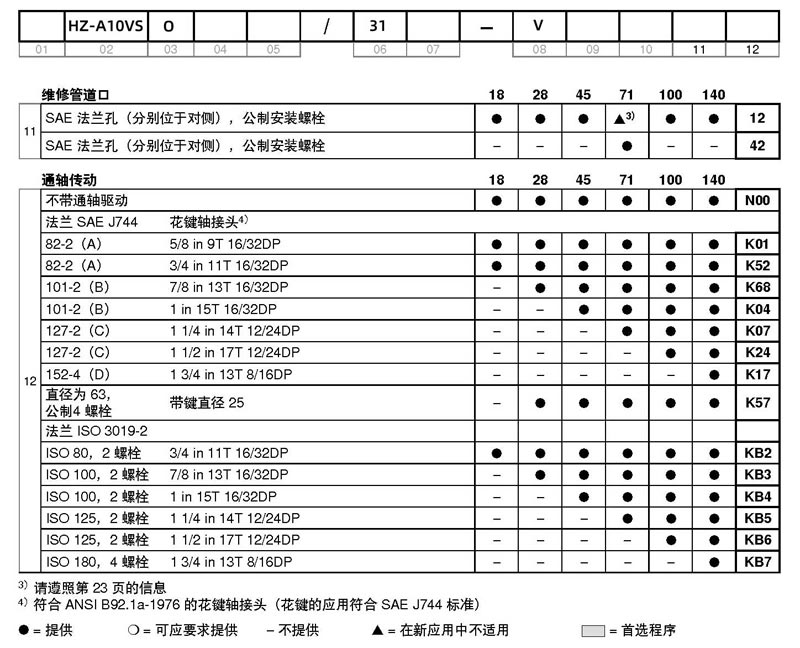 浩正液壓HZ-A10VSO系列柱塞泵選型
