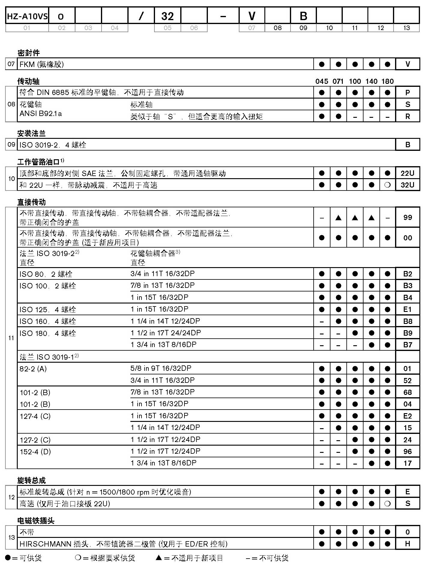 HZ-A10VSO/32系列液壓泵選型