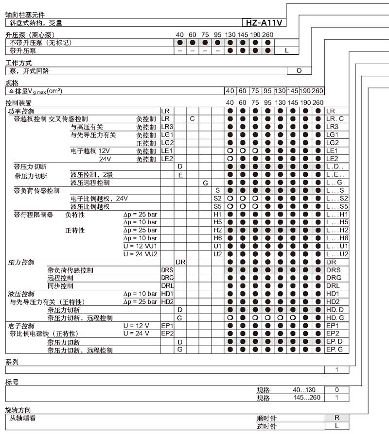 HZ-A11VO系列液壓泵安裝結(jié)構(gòu)圖與尺寸表