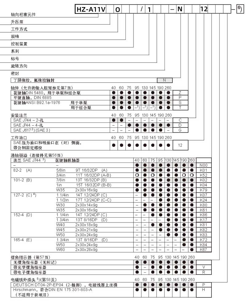HZ-A11VO系列液壓泵安裝結(jié)構(gòu)圖與尺寸表