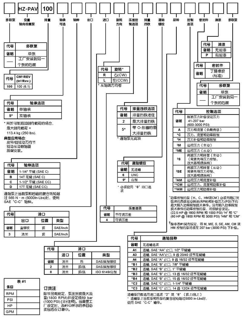 HZ-PAVC系列液壓柱塞泵選型說(shuō)明書