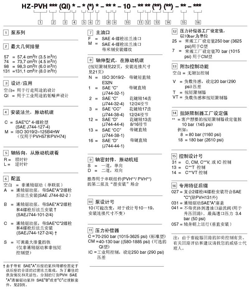 HZ-PVH系列液壓柱塞泵選型說明