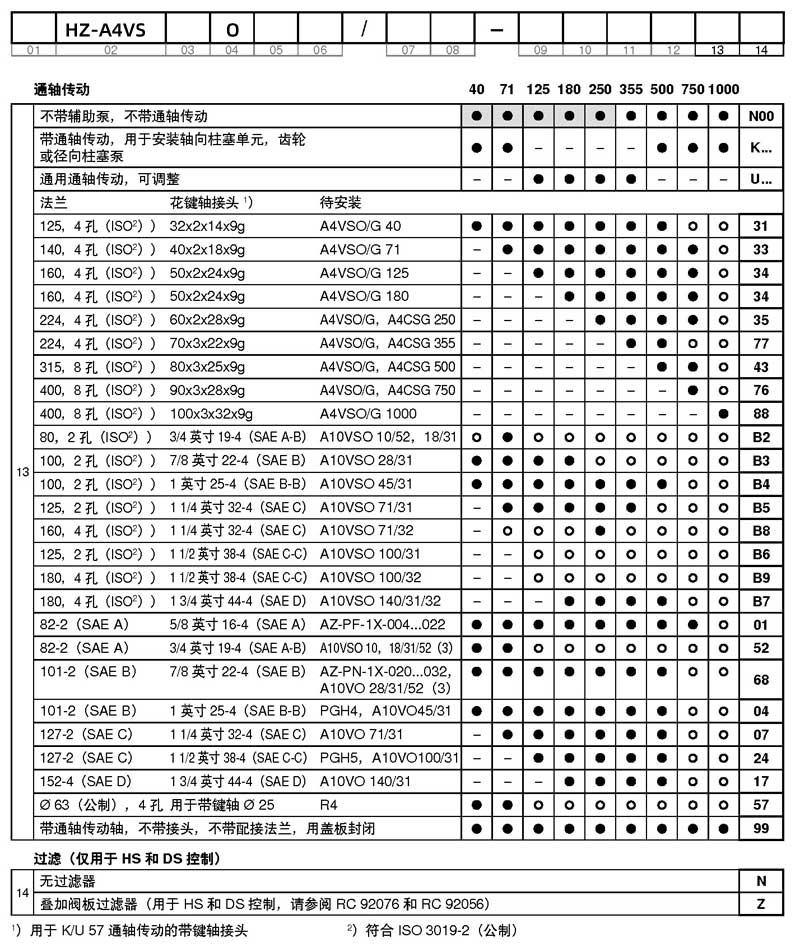 HZ-A4VSO液壓泵型號手冊