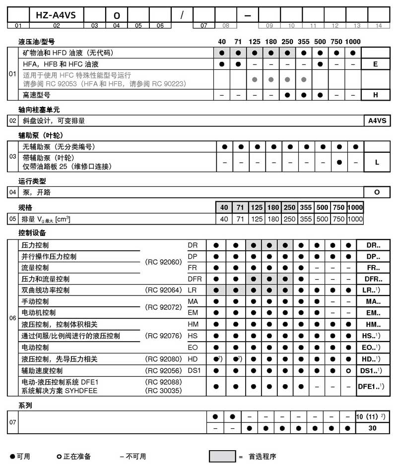 HZ-A4VSO液壓泵選型