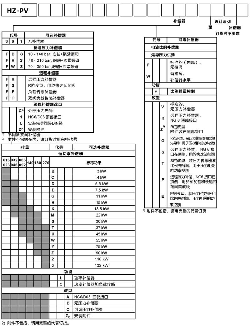 HZ-PV系列液壓油泵選型手冊