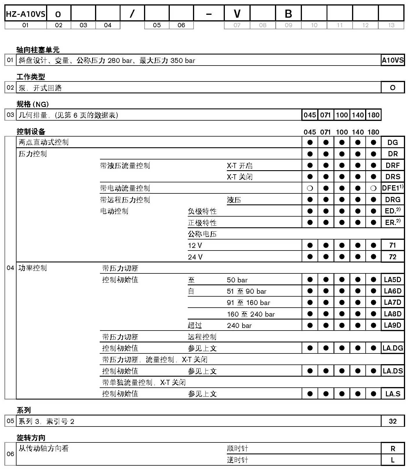 A10VSO100DFR1/32R液壓泵選型手冊