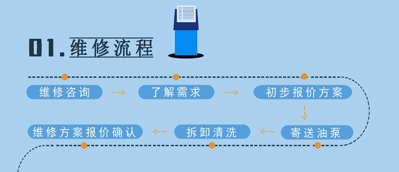 液壓油泵維修流程